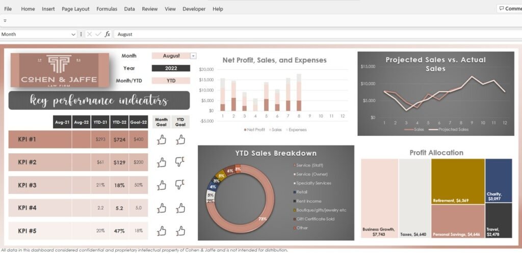 Excel financial dashboard with forecasting metrics